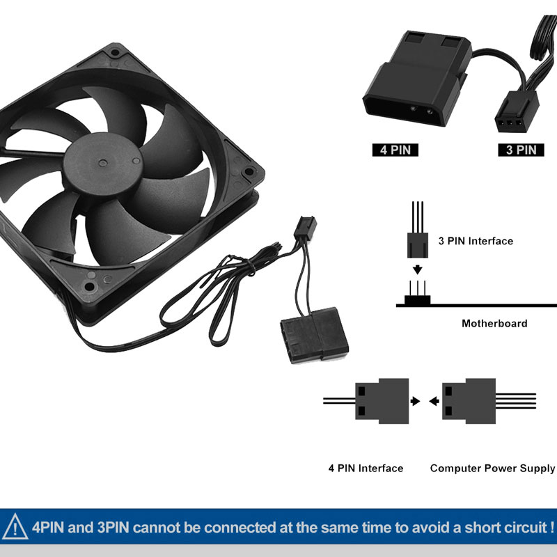 80mm 90mm 120mm Leiser Compute – Gpu Cooler Bewertung und Preis